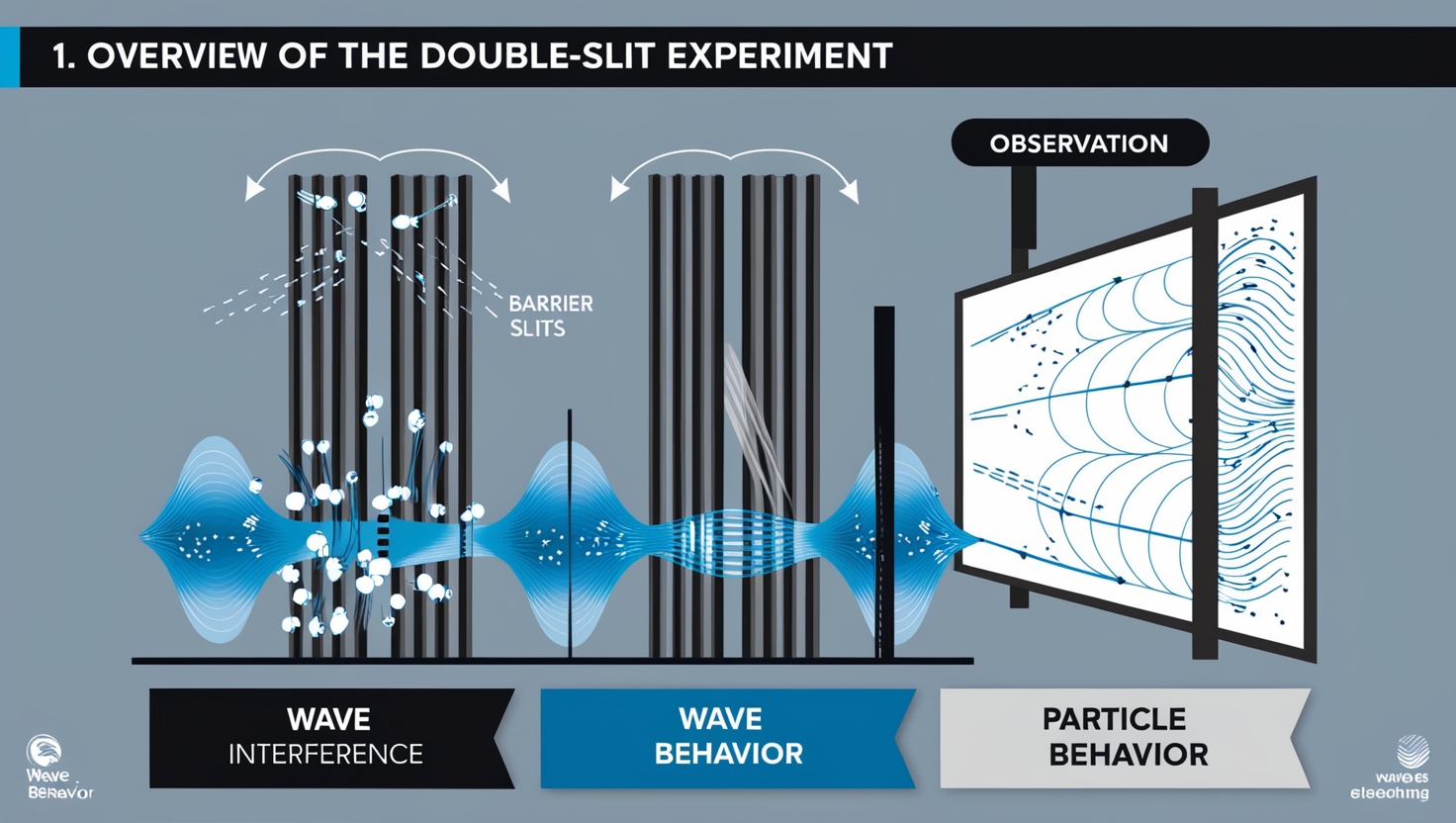 The Double-Slit Experiment