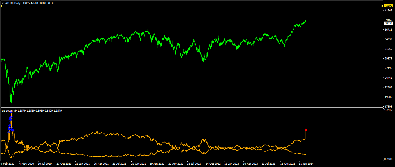 $100 Up Down V6 indicator - Page 44