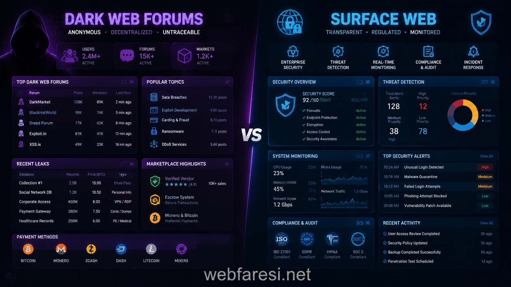 Dark web forumları ve marketleri karşılaştırması - 2026 aktif platformlar