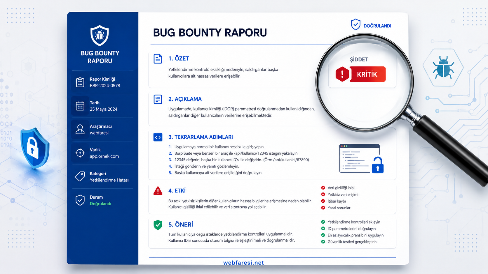 Bug bounty'den para kazanma kazanç yol haritası - başlangıçtan elit seviyeye kariyer basamakları