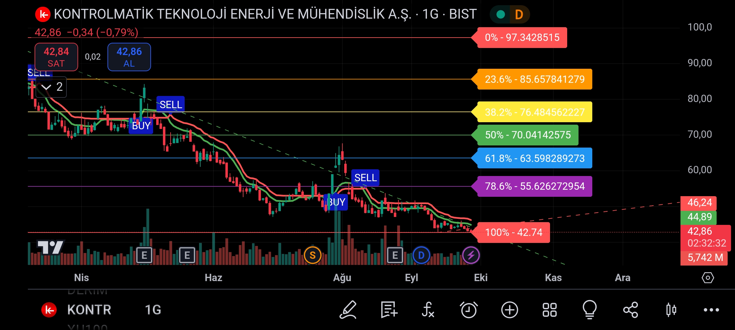 Screenshot_2024-09-26-15-52-28-305_com.tradingview.tradingviewapp