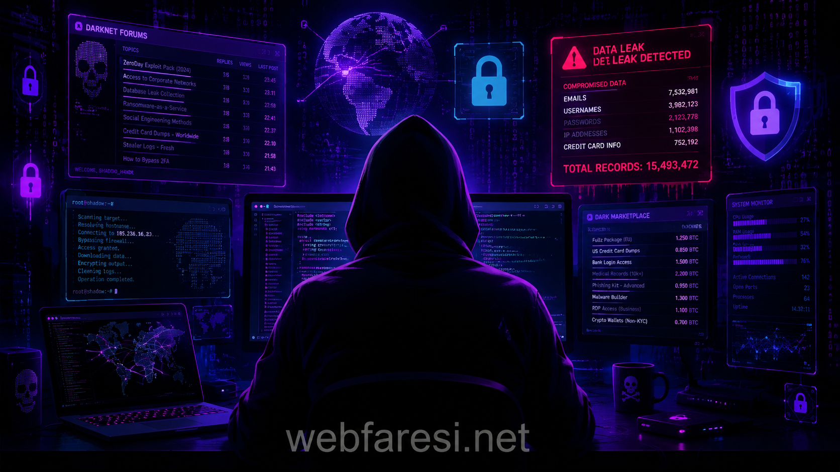 Dark web tehdit istihbaratı rehberi - forumlar ve veri sızıntıları takibi