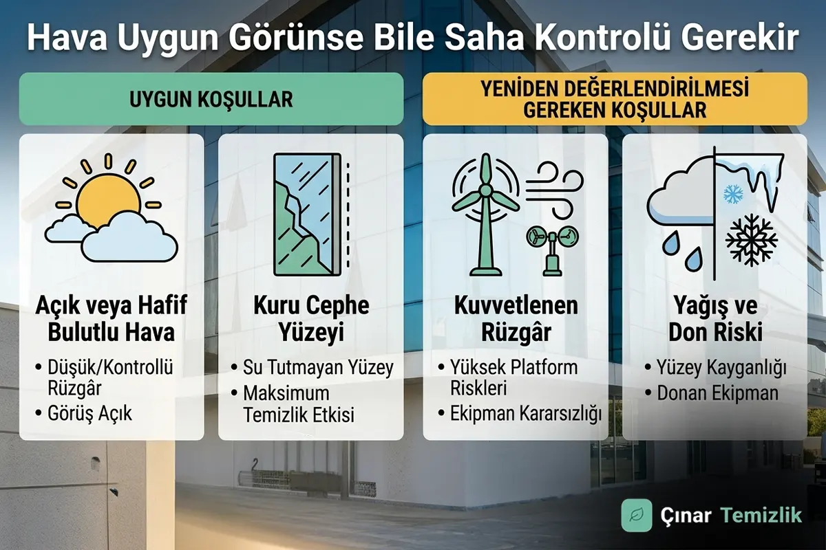 dis-cephe-temizligi-hava-kosullari