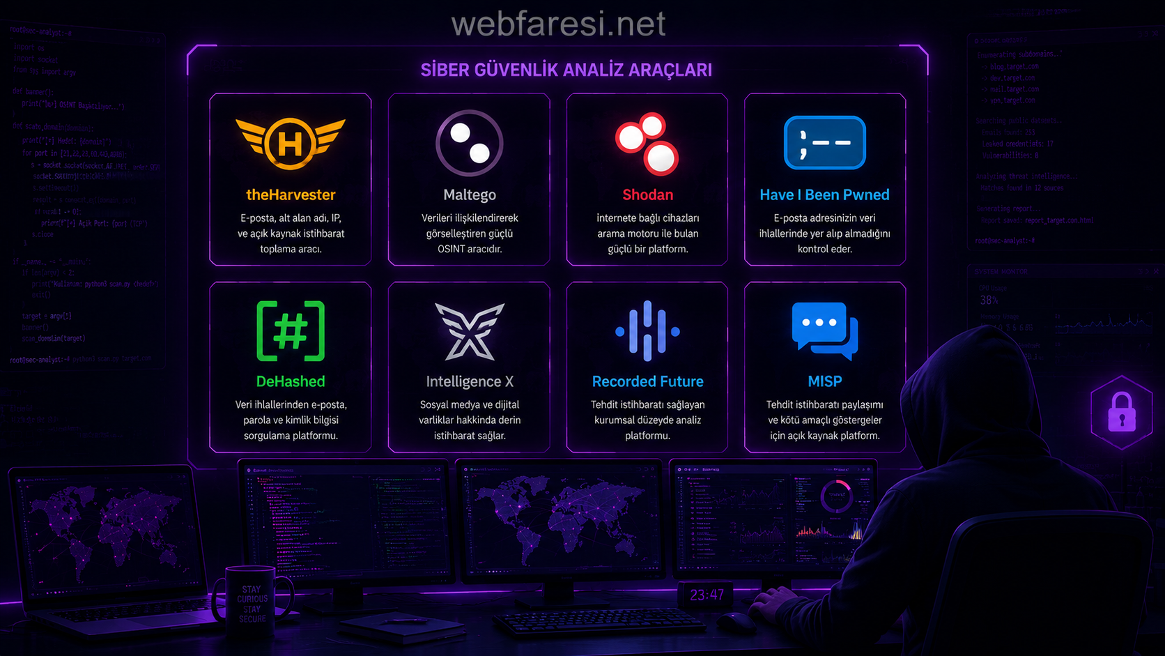 Veri sızıntısı tespiti - database dump credential stuffing source code leak