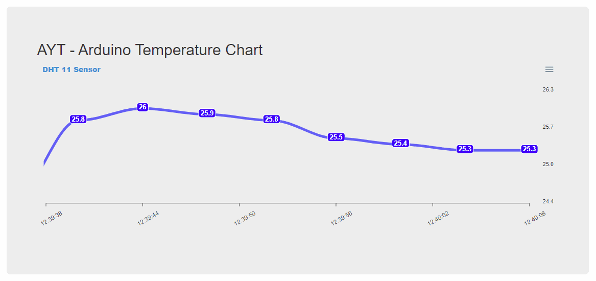 temperature-chart