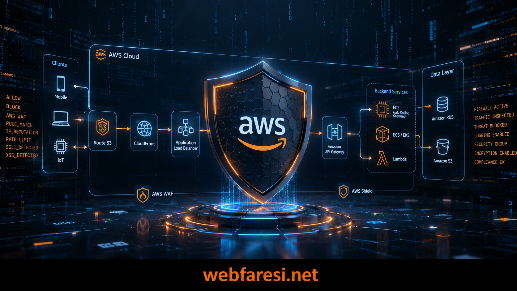 WAF karşılaştırması hangi web uygulama güvenlik duvarı kim için uygun