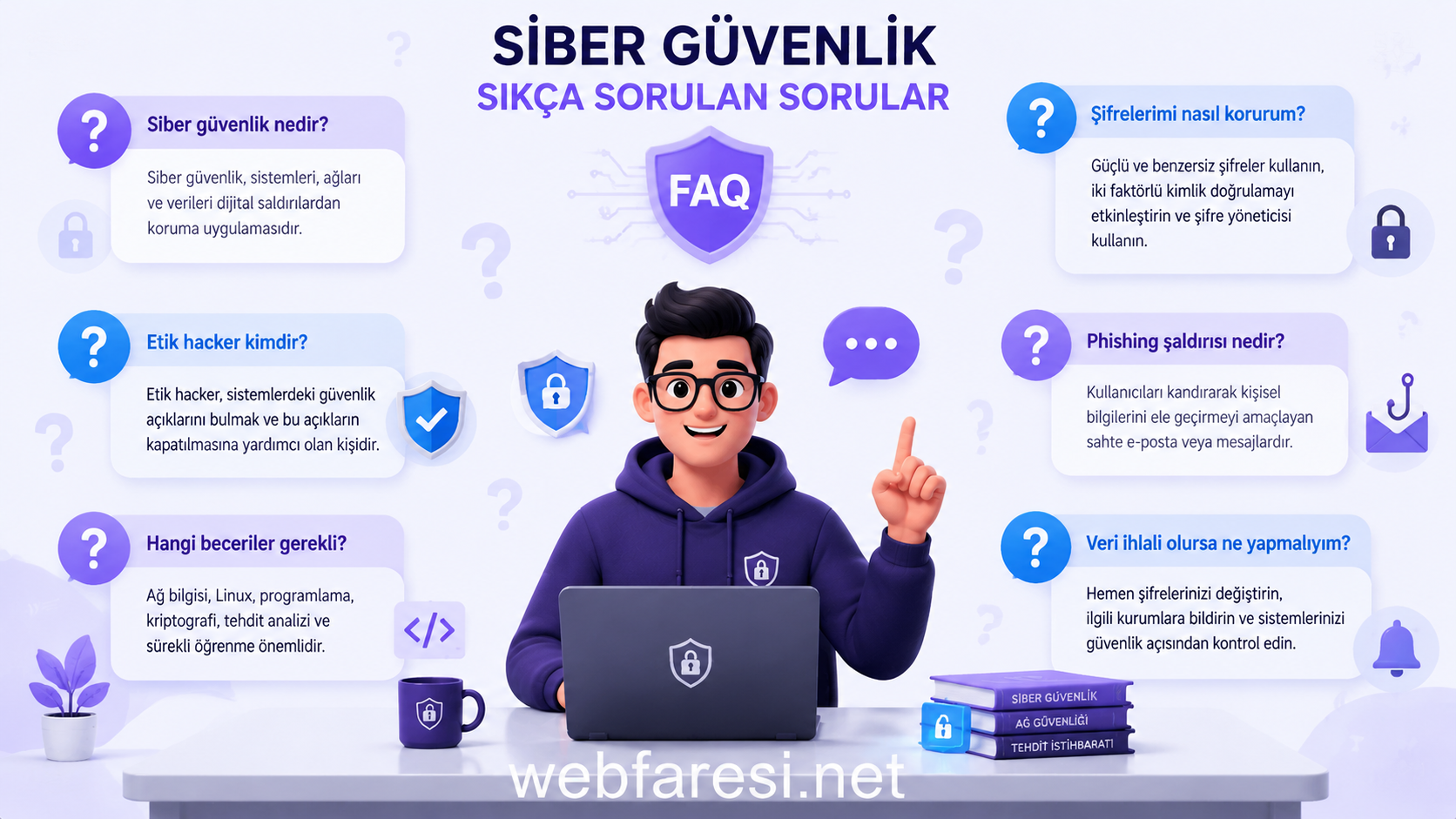 Dark web tehdit istihbaratı sık sorulan sorular - FAQ