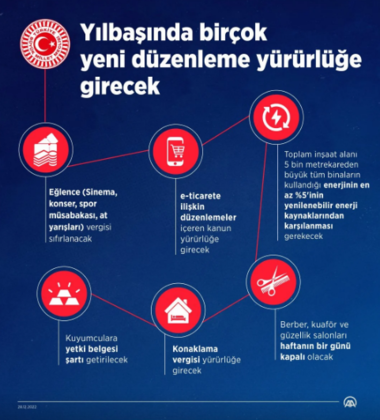 Y�lba��nda bir�ok yeni d�zenleme y�r�rl��e girecek