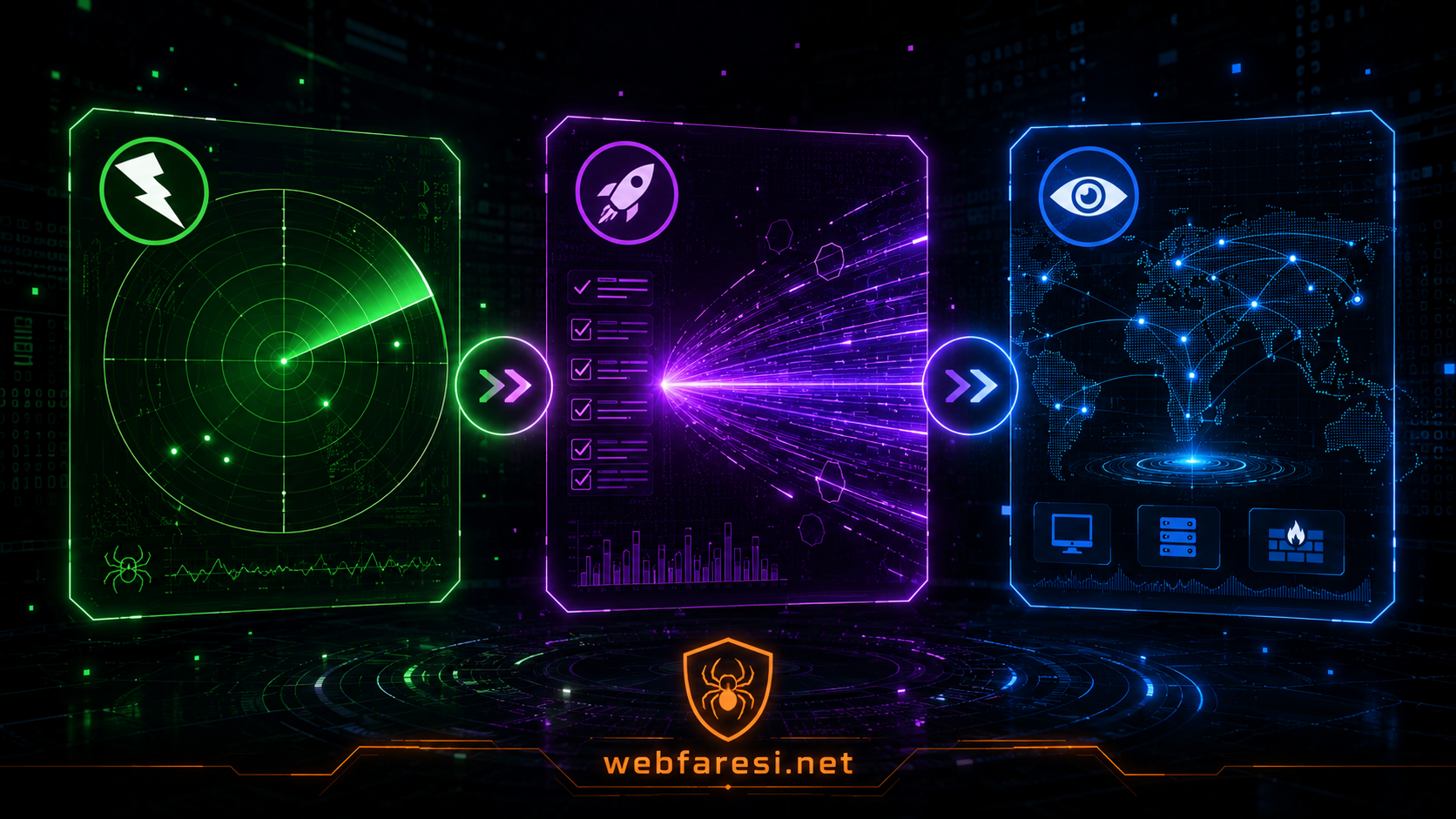 web sitesi zafiyet tespiti profesyonel araç kombinasyon önerileri